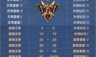 新赛季段位继承 新赛季段位继承